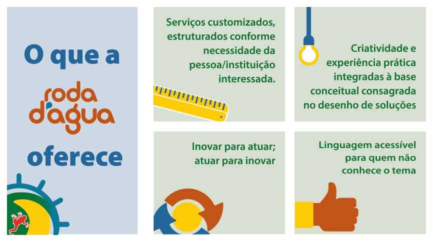 Roda d'Água oferece